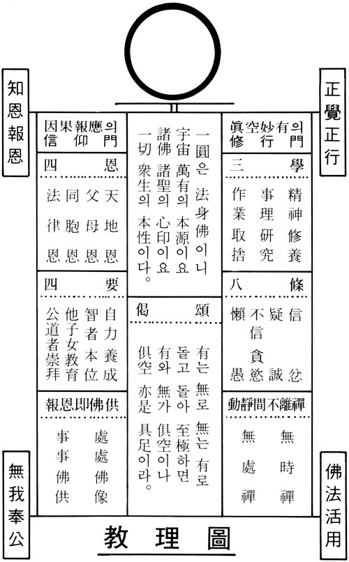 교리도